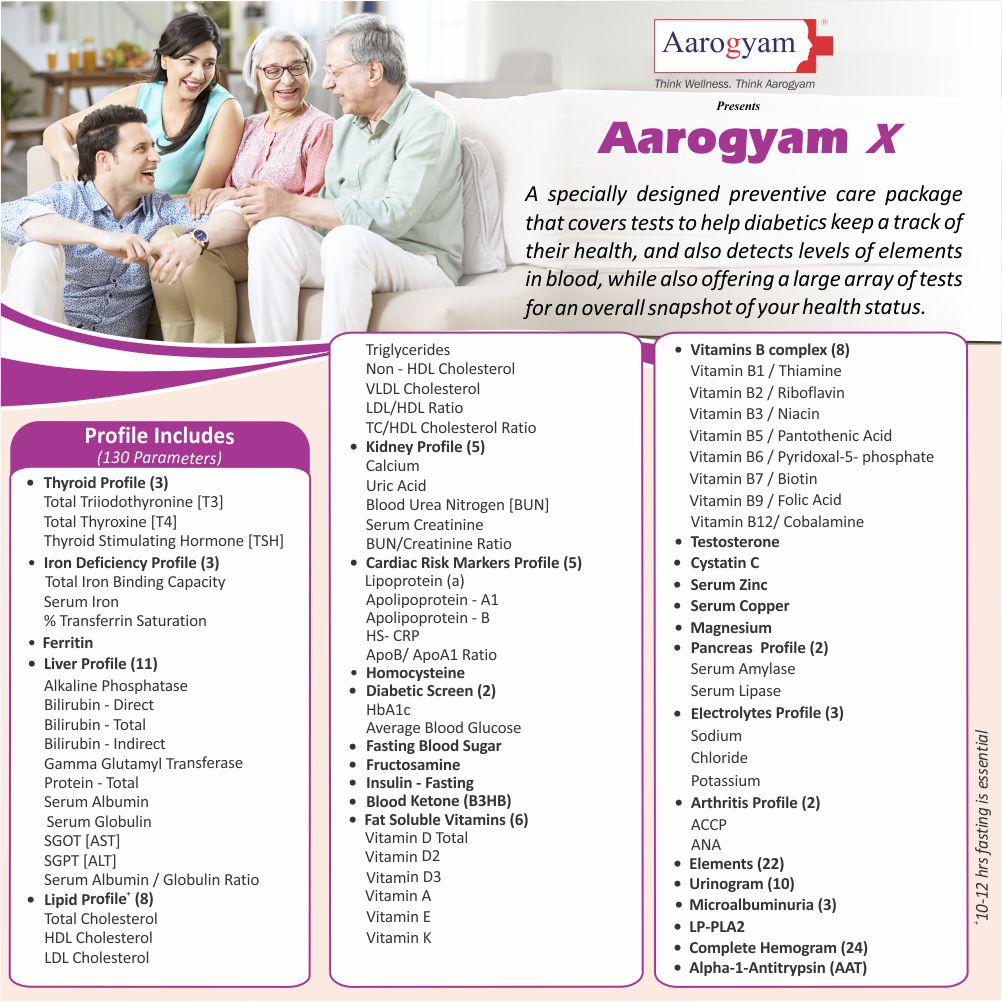 Aarogyam X Test