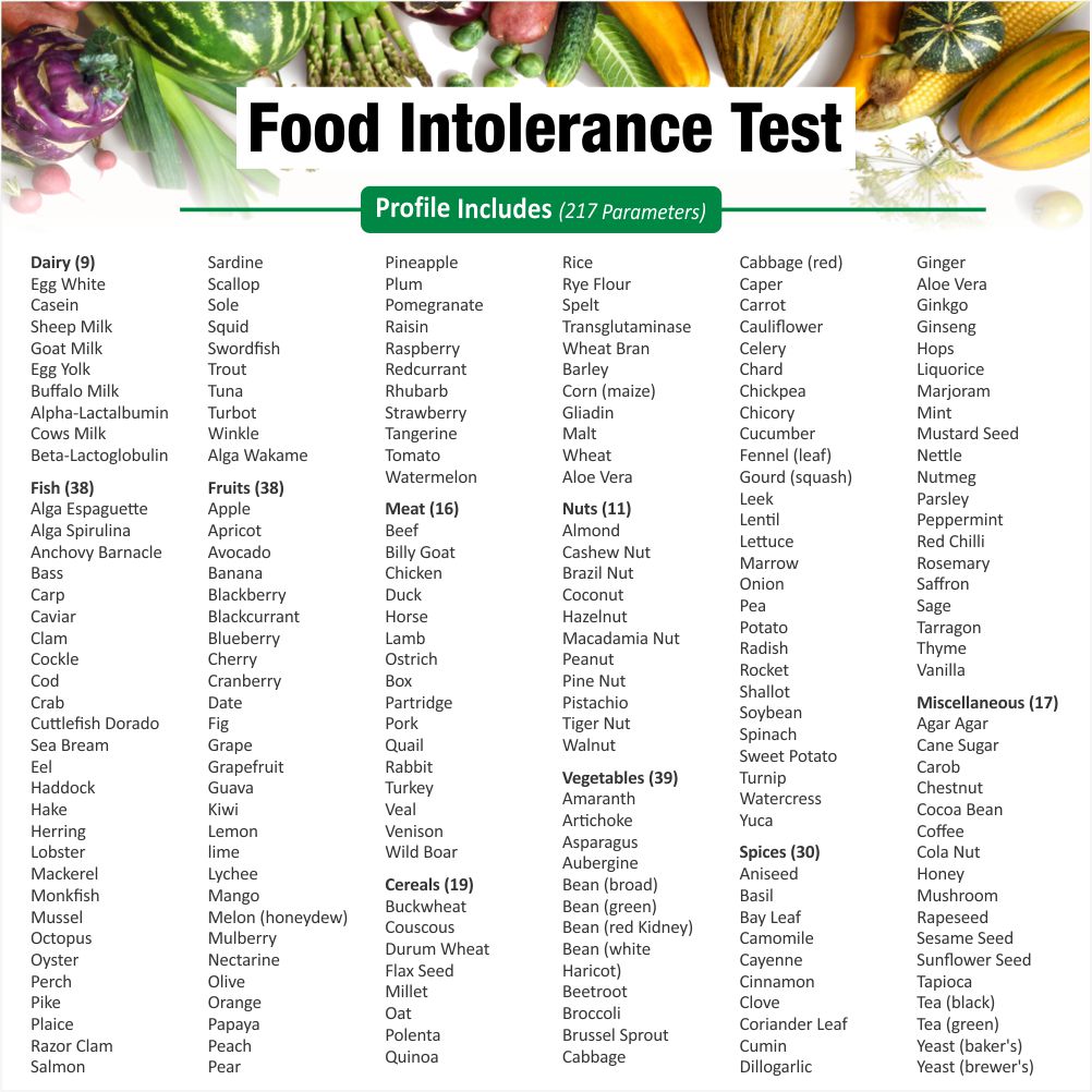 Food Intolerance Profile and allergy test